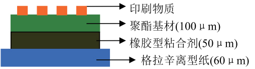 產(chǎn)品構(gòu)造